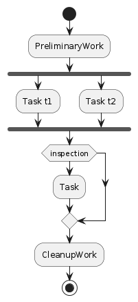 Fig 3: Work struct as Activity diagram